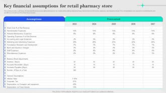 Specialty Pharmacy Business Plan Key Financial Assumptions For Retail Pharmacy Store BP SS