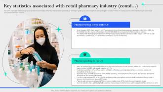 Specialty Pharmacy Business Plan Key Statistics Associated With Retail Pharmacy Industry BP SS Analytical Images