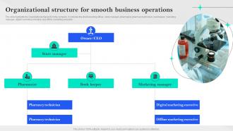 Specialty Pharmacy Business Plan Organizational Structure For Smooth Business Operations BP SS