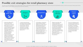 Specialty Pharmacy Business Plan Possible Exit Strategies For Retail Pharmacy Store BP SS