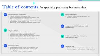 Specialty Pharmacy Business Plan Powerpoint Presentation Slides Best Good