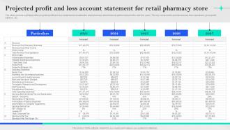 Specialty Pharmacy Business Plan Projected Profit And Loss Account Statement For Retail BP SS