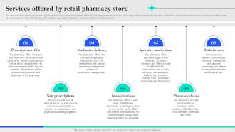 Specialty Pharmacy Business Plan Services Offered By Retail Pharmacy Store BP SS