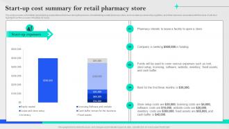 Specialty Pharmacy Business Plan Start Up Cost Summary For Retail Pharmacy Store BP SS