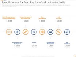 Specific Areas For Practice For Infrastructure Maturity Infrastructure Maturity In The Organization