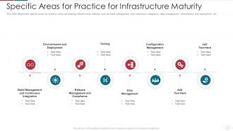 Specific Areas For Practice For IT Capability Maturity Model For Software Development Process