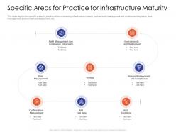 Specific areas for practice it infrastructure maturity model strengthen companys financials