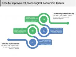 Specific improvement technological leadership return investment employees relation productivity