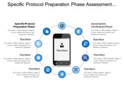 Specific protocol preparation phase assessment verification phase publication phase