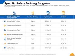 Specific Safety Training Program Communication Ppt Powerpoint Presentation Gallery Example Introduction