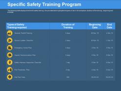 Specific Safety Training Program General Forklift Ppt Powerpoint Presentation Gallery Templates