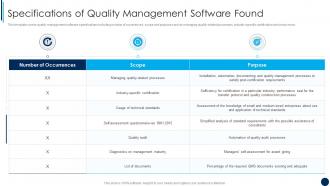 Specifications Of Quality Management Software Found ISO 9001 Quality Management Ppt Slides