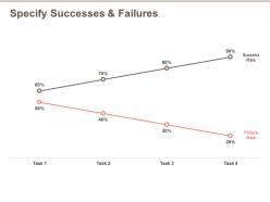 Specify successes and failures rate ppt powerpoint presentation outline slides