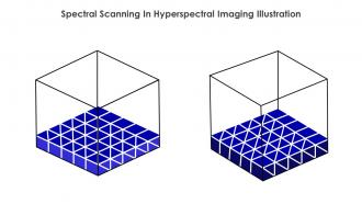 Spectral Scanning In Hyperspectral Imaging Illustration