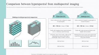 Spectral Signature Analysis Comparison Between Hyperspectral From Multispectral Imaging