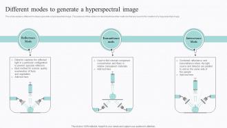 Spectral Signature Analysis Different Modes To Generate A Hyperspectral Image