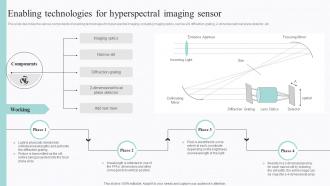 Spectral Signature Analysis Enabling Technologies For Hyperspectral Imaging Sensor
