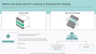 Spectral Signature Analysis Spatial And Spatio Spectral Scanning In Hyperspectral Imaging
