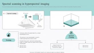 Spectral Signature Analysis Spectral Scanning In Hyperspectral Imaging