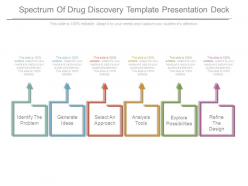Spectrum Of Drug Discovery Template Presentation Deck