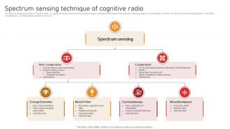 Spectrum Sensing Technique Of Cognitive Radio