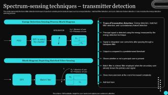 Spectrum Sensing Techniques Transmitter Detection Ppt Powerpoint Presentation File Examples