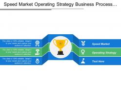 Speed market operating strategy business process management insights analytics
