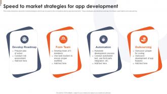 Speed To Market Strategies For App Development