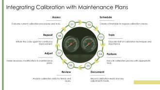 Speedometer Calibration Importance And How Its Done PPT Template AT Ideas Idea