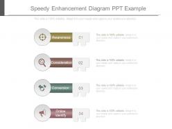 Speedy enhancement diagram ppt example