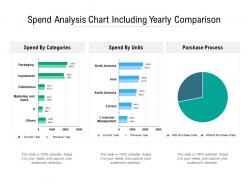 Spend analysis chart including yearly comparison
