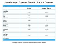 Spend analysis expenses budgeted and actual expenses