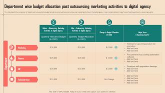 Spend Analysis Of Multiple Department Wise Budget Allocation Post Outsourcing Marketing Activities