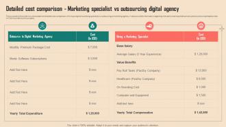 Spend Analysis Of Multiple Detailed Cost Comparison Marketing Specialist Vs Outsourcing Digital Agency