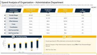 Spend Analysis Of Organization Administration Department Organization Budget Forecasting