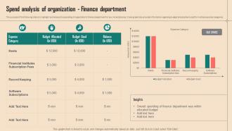 Spend Analysis Of Organization Finance Department Spend Analysis Of Multiple Departments