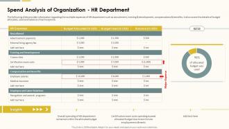 Spend Analysis Of Organization HR Department Action Plan For Marketing