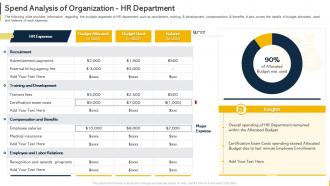 Spend Analysis Of Organization HR Department Organization Budget Forecasting