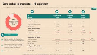 Spend Analysis Of Organization HR Department Spend Analysis Of Multiple Departments