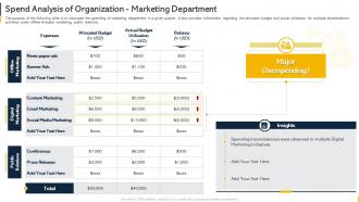Spend Analysis Of Organization Marketing Department Organization Budget Forecasting