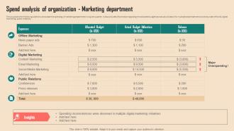 Spend Analysis Of Organization Marketing Department Spend Analysis Of Multiple Departments