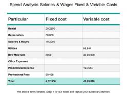 Spend analysis salaries and wages fixed and variable costs