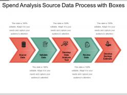 Spend Analysis Source Data Process With Boxes