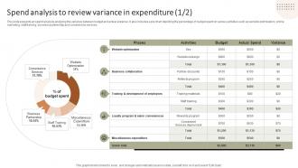 Spend Analysis To Review Variance In Improving Client Experience And Sales Strategy SS V