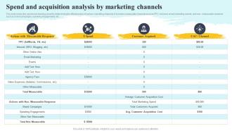 Spend And Acquisition Analysis By Marketing Channels Complete Guide To Customer Acquisition
