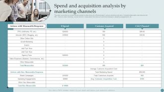 Spend And Acquisition Analysis By Marketing Channels Consumer Acquisition Techniques With CAC