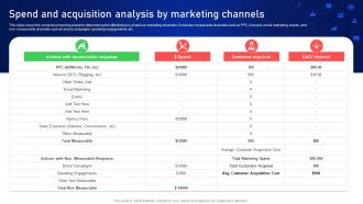 Spend And Acquisition Analysis By Marketing Online And Offline Client Acquisition