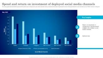 Spend And Return On Investment Of Deployed Assessment Plan For Online Marketing
