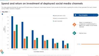 Spend And Return On Investment Of Deployed Social Media Channels Social Media Audit For Digital Marketing