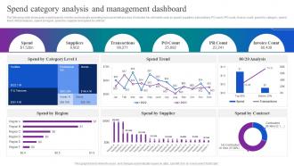 Spend Category Analysis And Management Dashboard Optimizing Material Acquisition Process